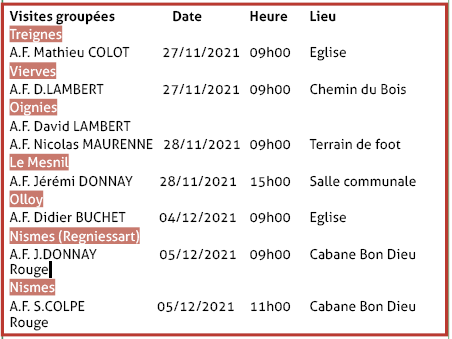 visites groupées   part de bois 2021