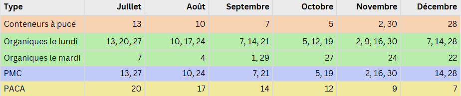 vierves-collectes3