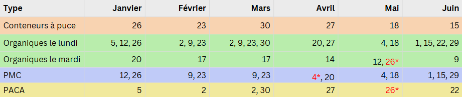 vierves-collectes2